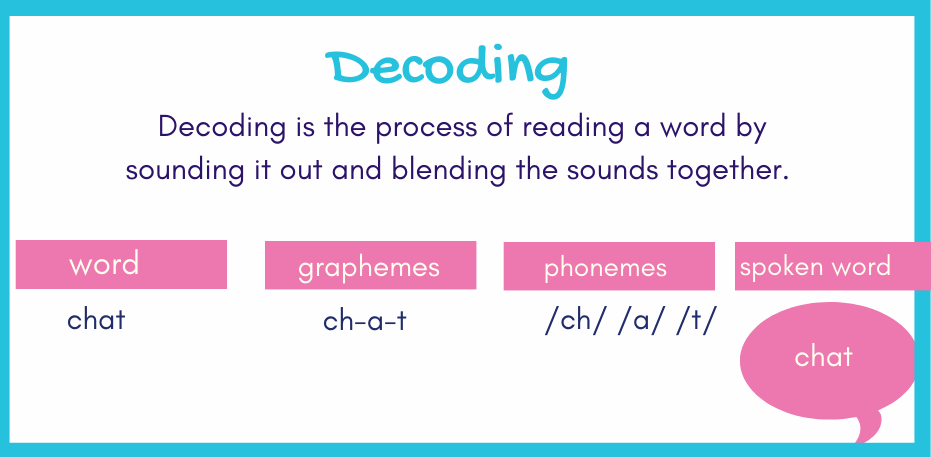 decoding 