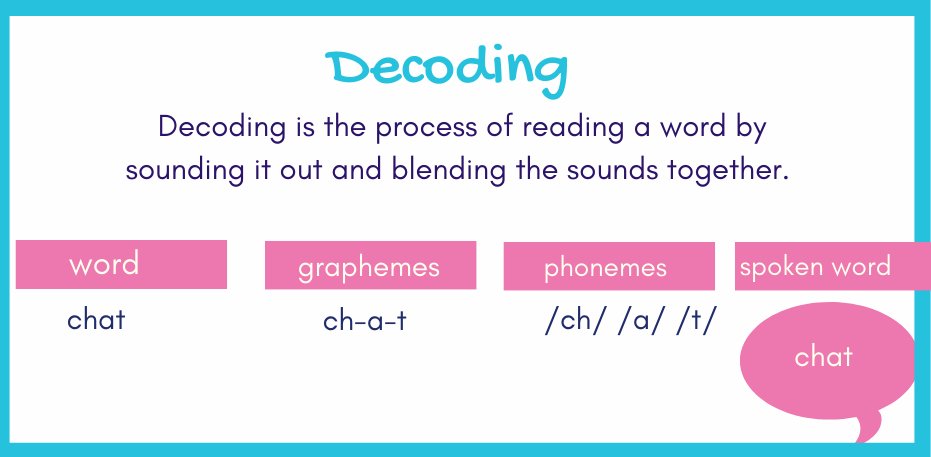 decoding