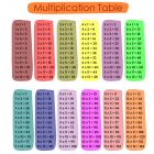 How can I help my child learn their times tables? - Learning Works Hub ...