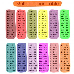 The Times Tables