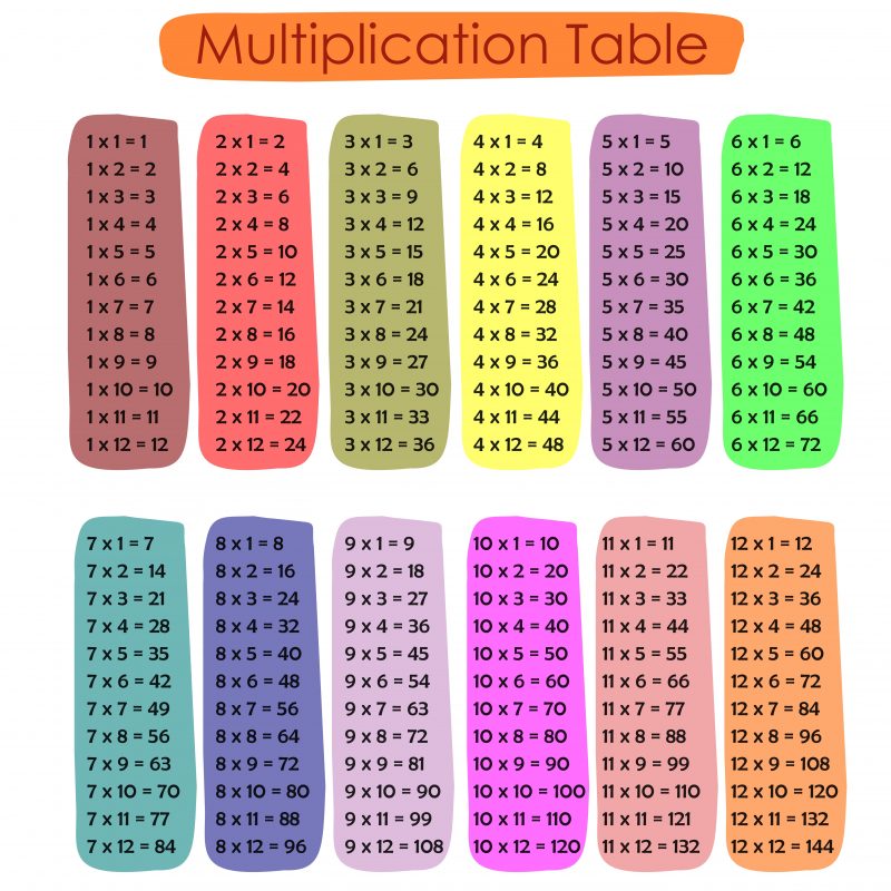 How Can I Help My Child Learn Their Times Tables Learning Works Hub how-can-i-help-my-child-learn-their-times-tables-learning-works-hub