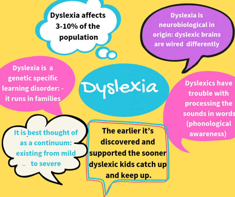 Dyslexia Support Geelong Learning Works Hub Tutoring Geelong
